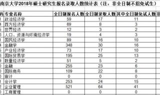 南京大学历年分数线